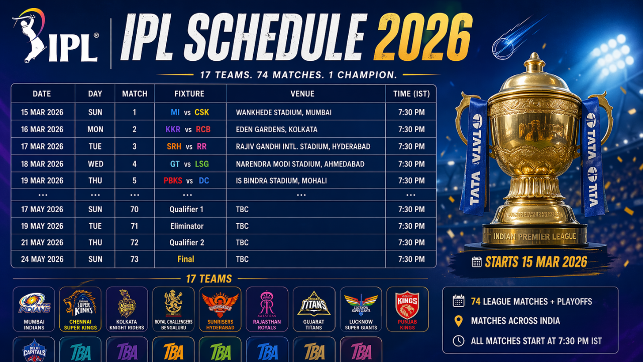 IPL Schedule 2026: Full Match List, Dates, Teams & Venues