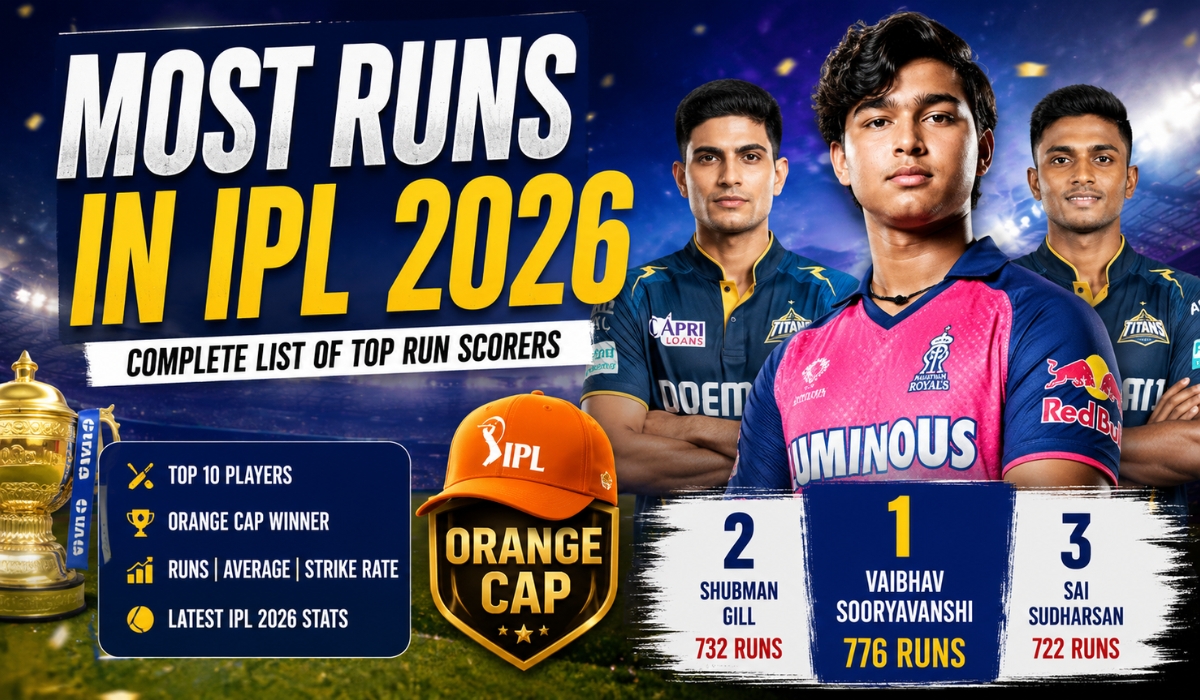 Most Runs in IPL 2026