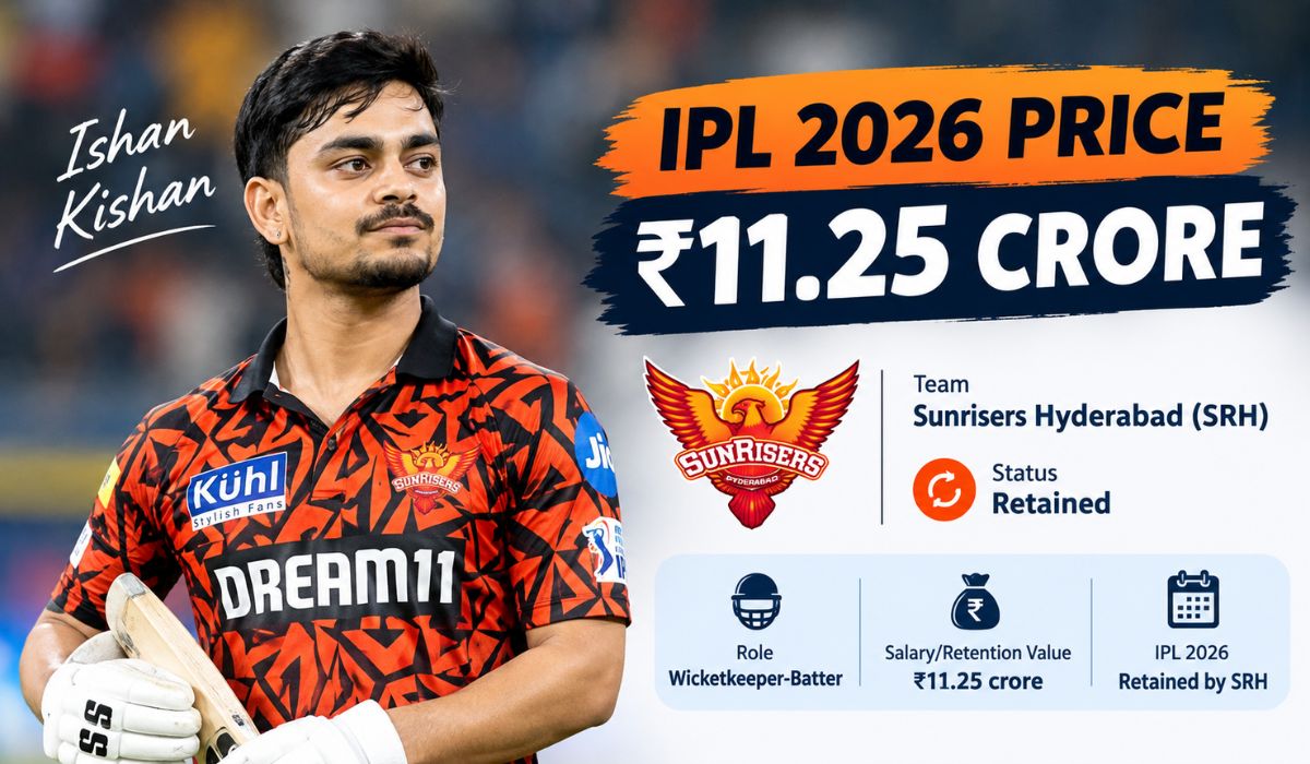 Ishan Kishan IPL 2026 Price